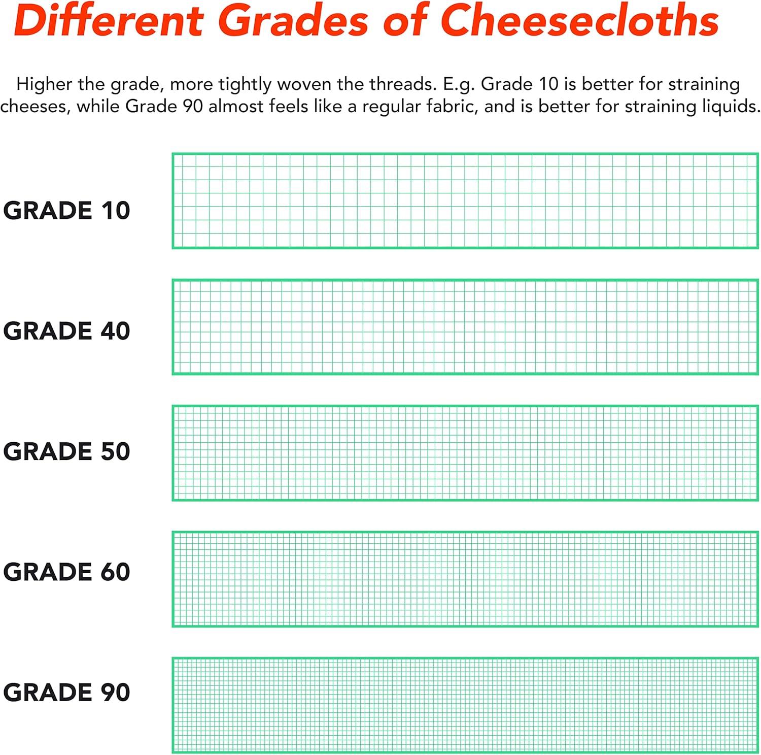 image:imageArkwright FoodGrade Cheesecloth Fabric in Box 100 Cotton Grade 40 Medium Weave Bleached Cheese Cloth for Straining Cooking and Canning 3 ft x 70 yd 10 Boxes WhiteGrade 60